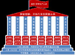 清华华坚工业工程应用研究所 赋能企业技术咨询的先锋力量