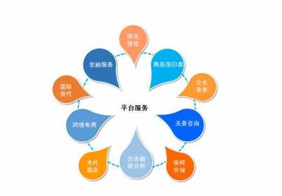打造高新技术园区，我们在行动——企业技术咨询服务的力量