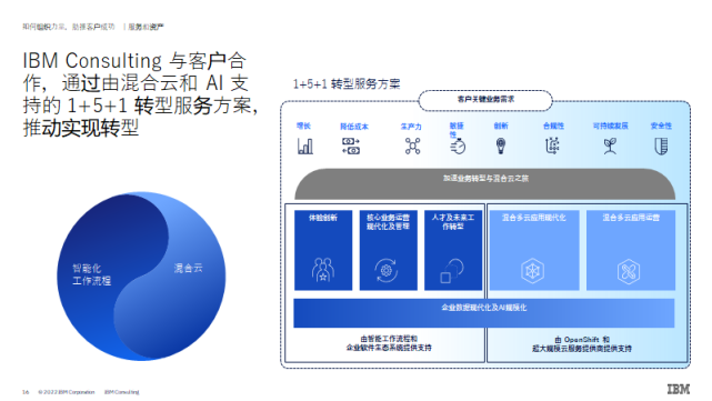 IBM咨询大中华区总裁陈科典 聚焦云和人工智能，让客户把最困难的事情交给IBM