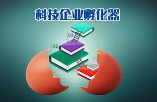 江苏省科技企业孵化器管理办法全文解读及企业技术咨询服务应用指南
