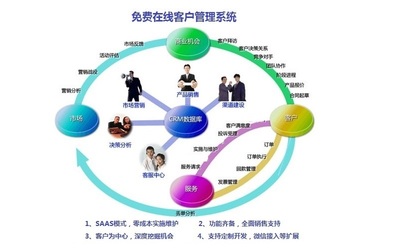 crm在线系统免费使用