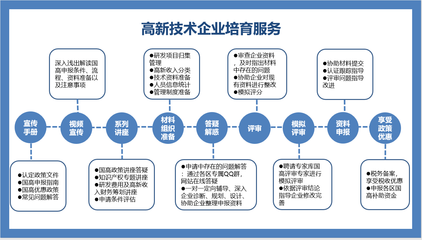 协会国高培育服务计划